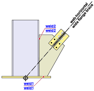 Gusset Column Cap